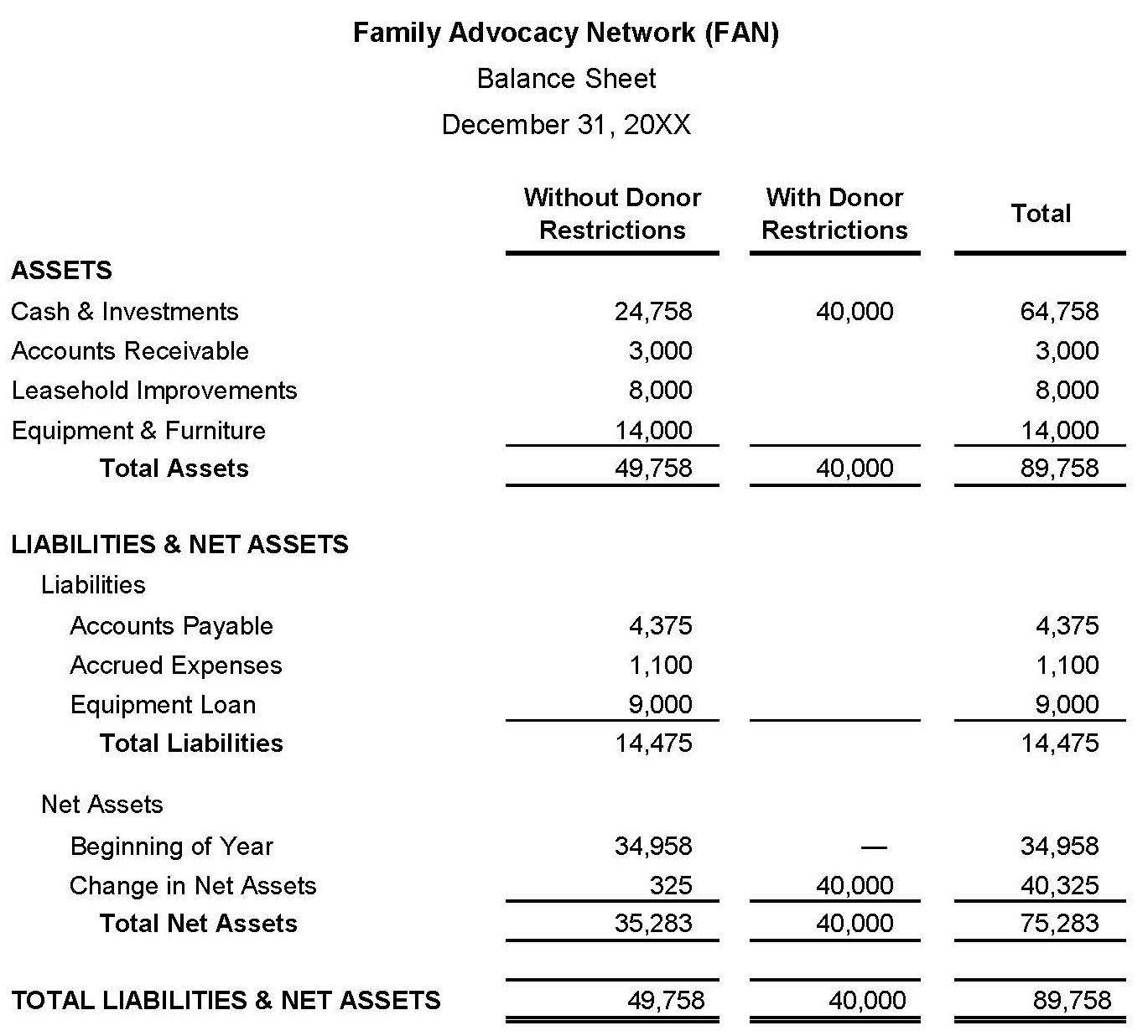 Sample nonprofit balance sheet